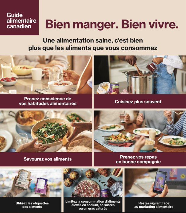 dims - Nouveau Guide alimentaire canadien : quoi retenir ?